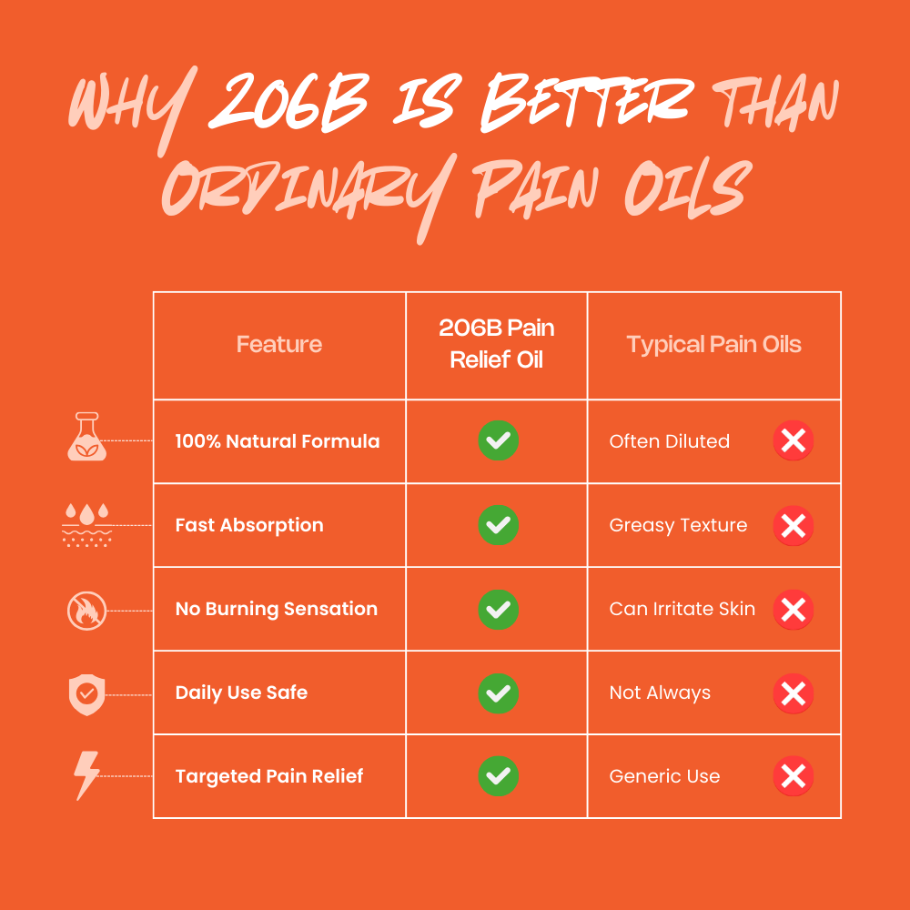 206B Pain Relief Roll On