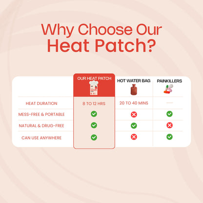 Period Pain Relief Patch