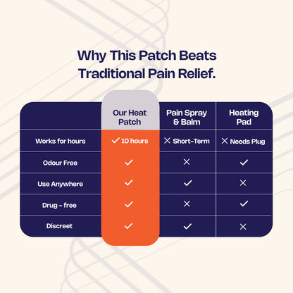 Hot Pain Relief Patch